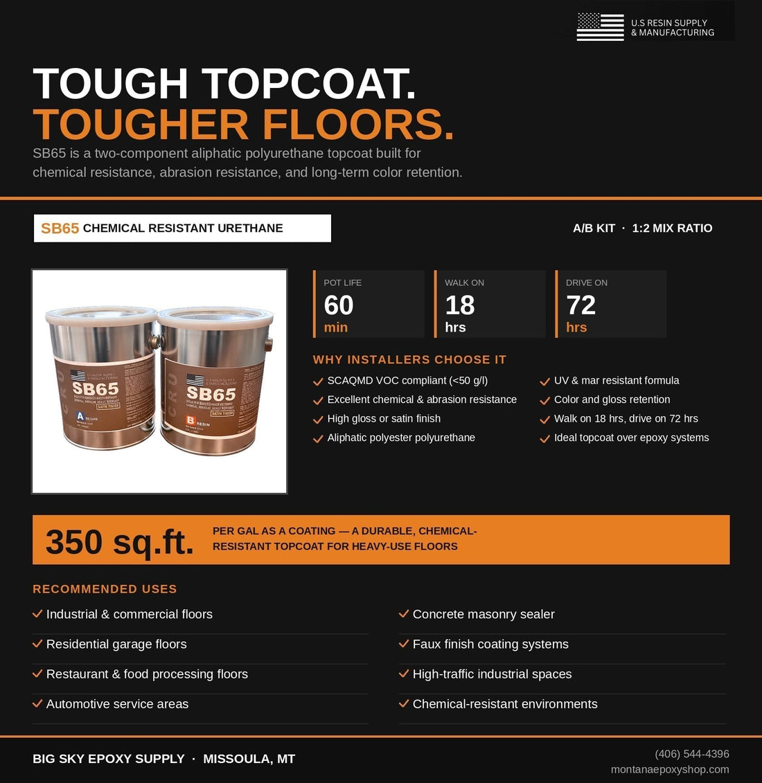 SB65: Why Your Topcoat Matters as Much as Your Base Coat