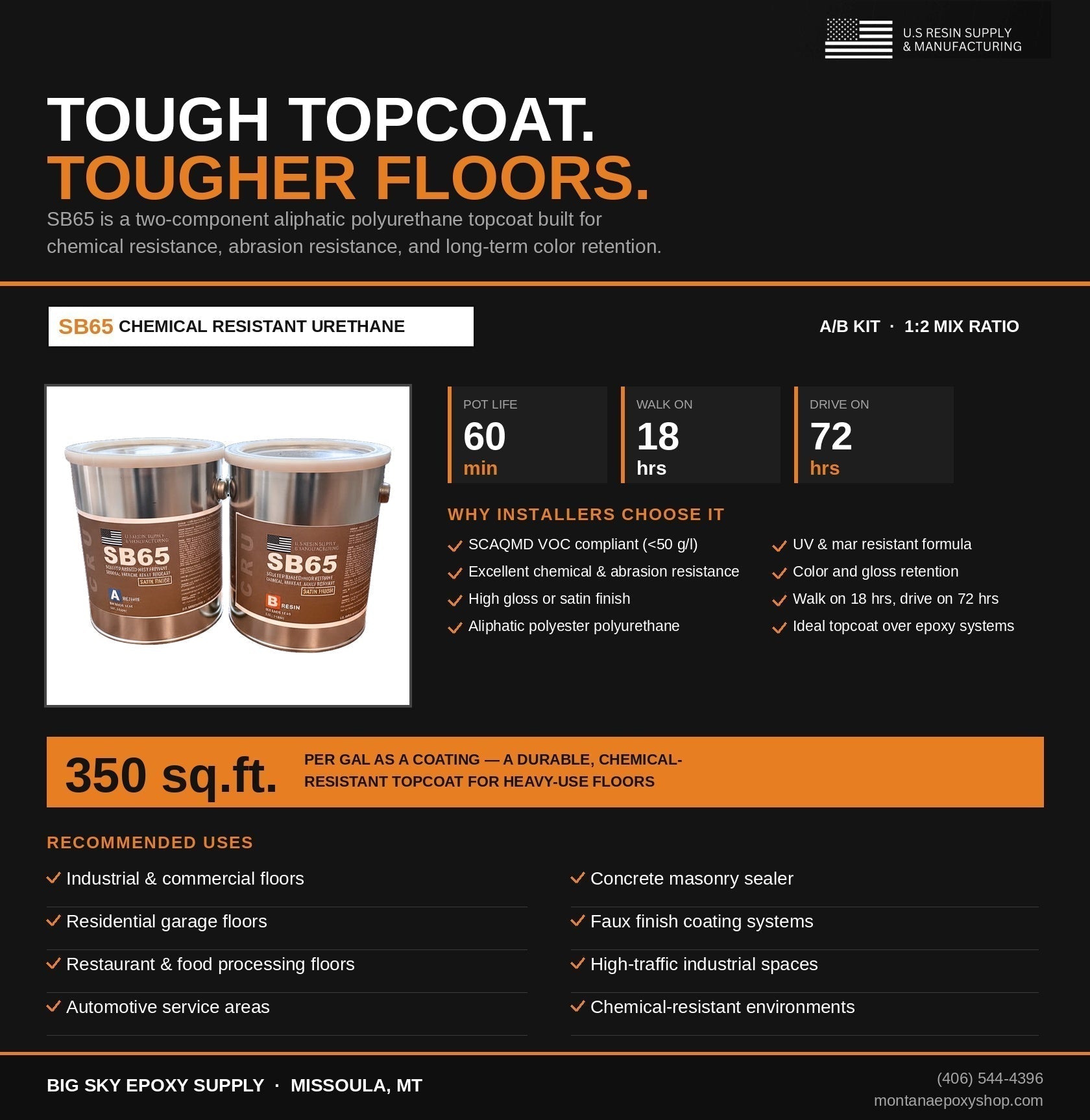 SB65: Why Your Topcoat Matters as Much as Your Base Coat