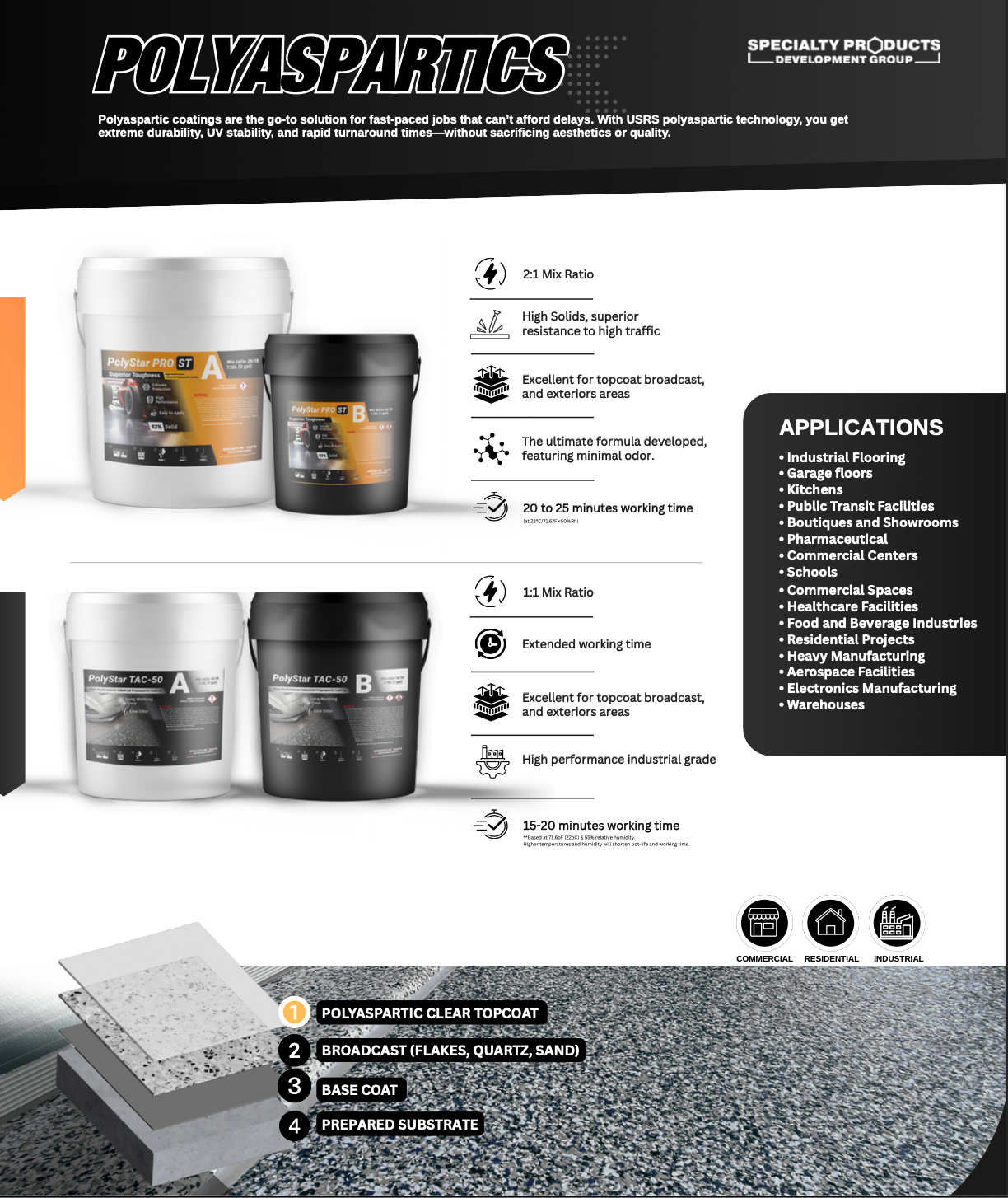 PolyStar TAC-50 Polyaspartic Floor Coating